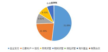 中国私募证券投资基金行业研究报告