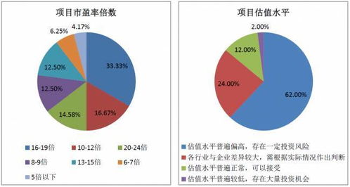 2017年中国股权投资机构调研报告 中 抢抓人工智能发展机遇,价值投资凸显