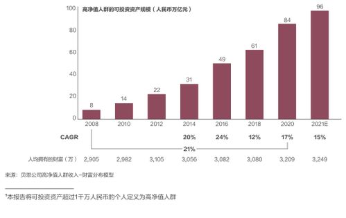 2021中国私人财富报告 高净值人群年轻化趋势凸显,需求有何不同
