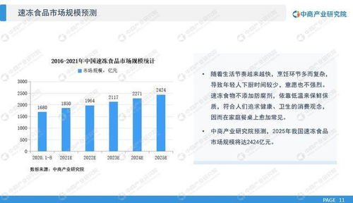 十四五 中国速冻食品行业市场前景及投资研究报告
