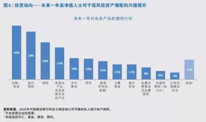 报告:北京高净值人士密度全国最高 每1万人中有78名